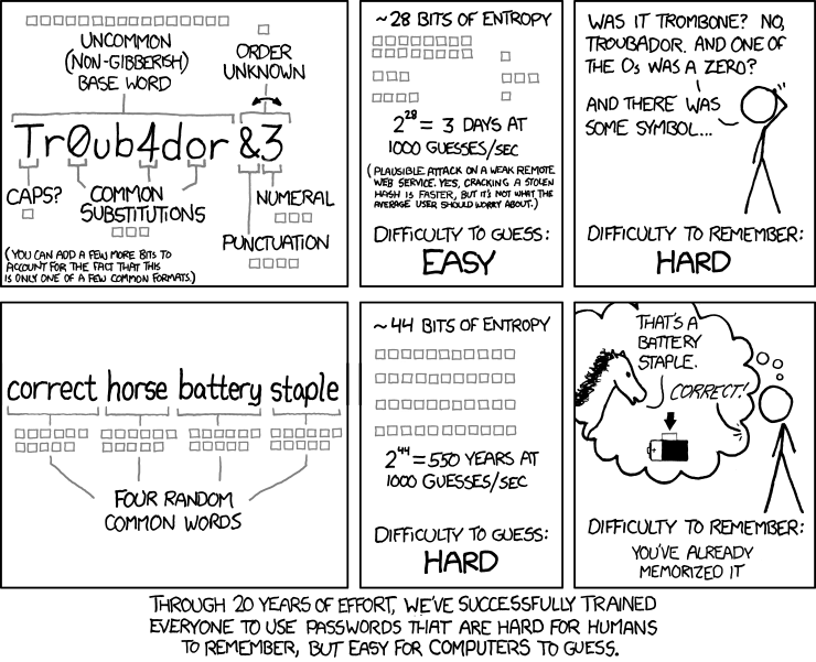 xkcd 936 : Password Strength